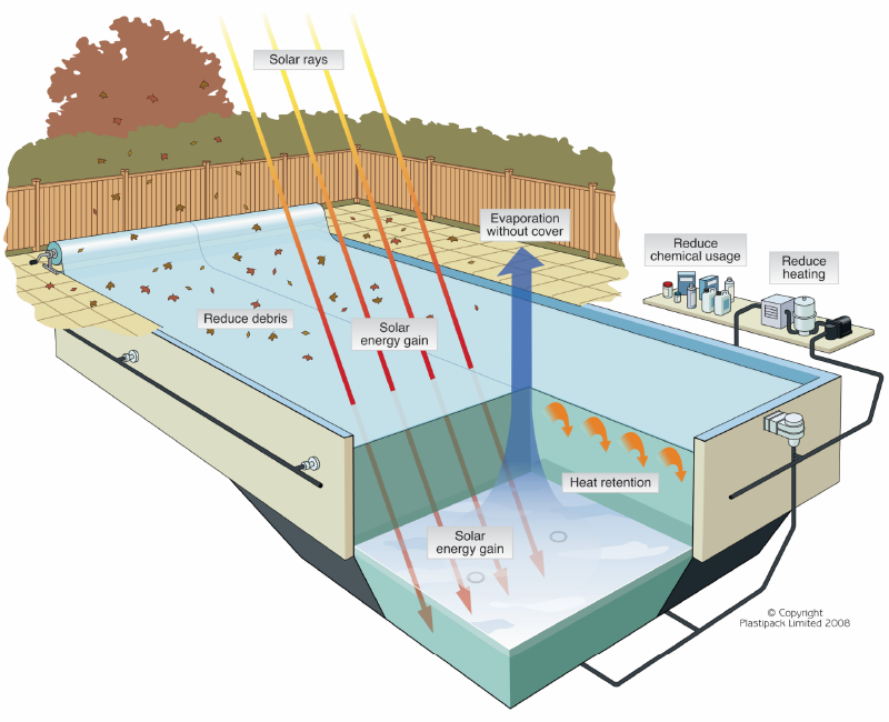 POOL SOLAR HEATING SOL+GUARD™ GEOBUBBLE COVER 500 MICRON 10mX5m TRANSLUCENT - Image 2